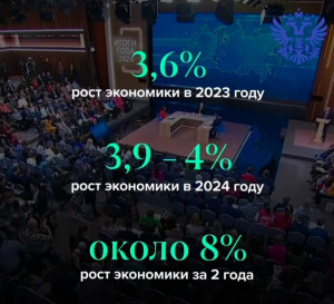 Как обстоит ситуация с экономикой в России?
