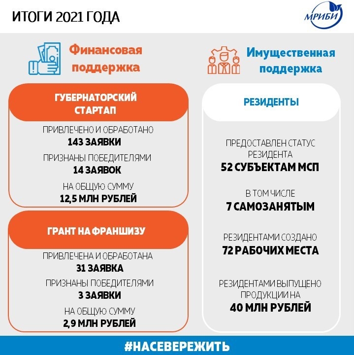 Итоги года!